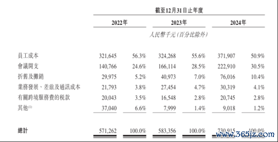 股票配资资讯网站 亿腾医药多次IPO未果反向收购：销售费用暴增，半年分红上亿