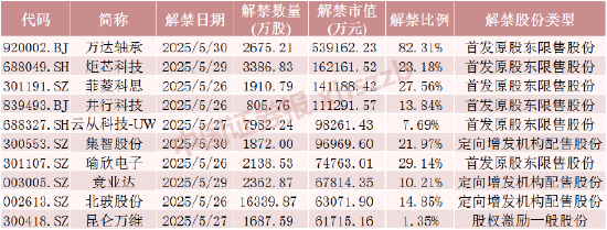 正规股票配资门户网站 机器人概念大牛股，下周解禁超50亿元